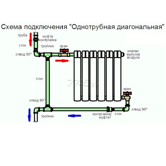 Подключение батареи к системе отопления Радиатор алюминиевый SAS 500/80 купить в Минске - цены в интернет-магазине 7745.