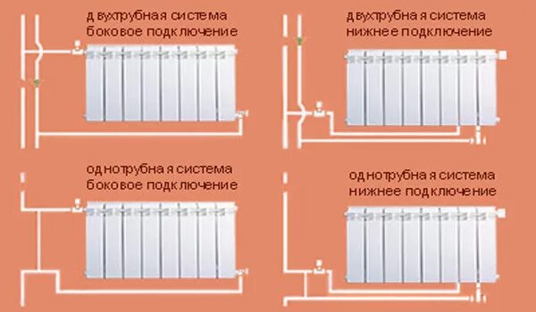 Подключение батареи к системе отопления полипропилен Обвязка радиатора отопления в частном доме HeatProf.ru