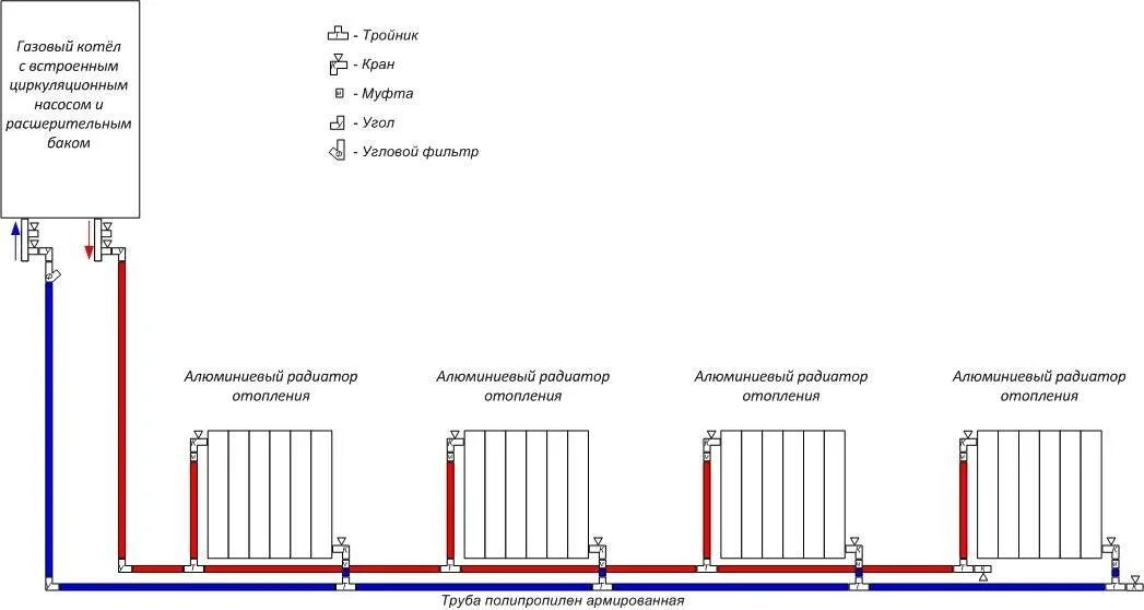 Подключение батареи к системе отопления полипропилен Схема монтажа отопления из полипропиленовых труб