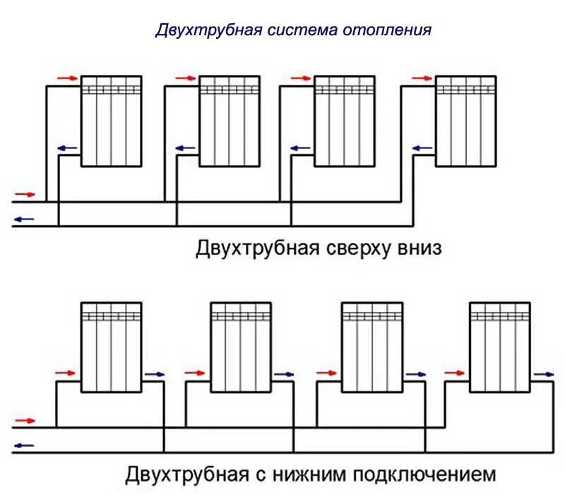 Подключение батареи к системе отопления в частном Скачать картинку КАК ПРАВИЛЬНО ПОДКЛЮЧИТЬ К СИСТЕМЕ ОТОПЛЕНИЯ № 10