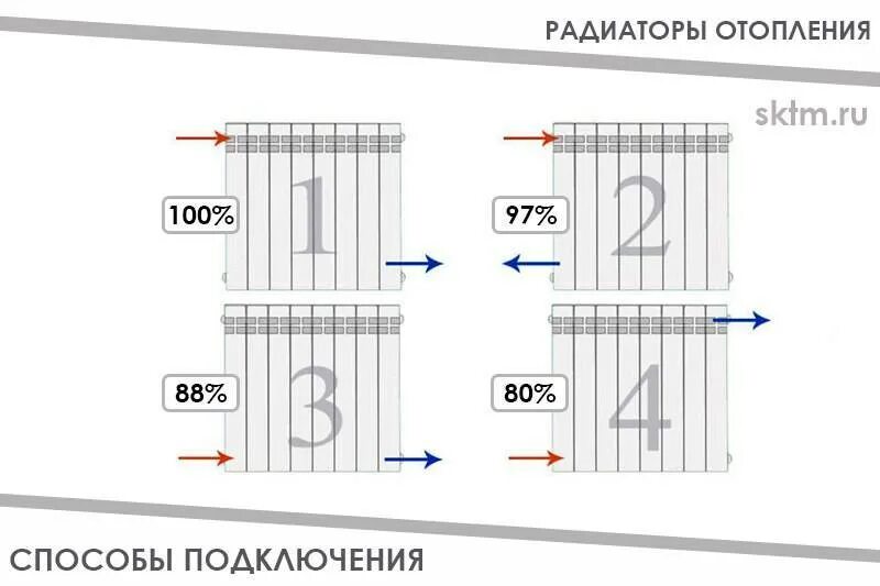 Подключение батареи отопления дома Установка радиатора отопления своими руками: как правильно установить, правила, 