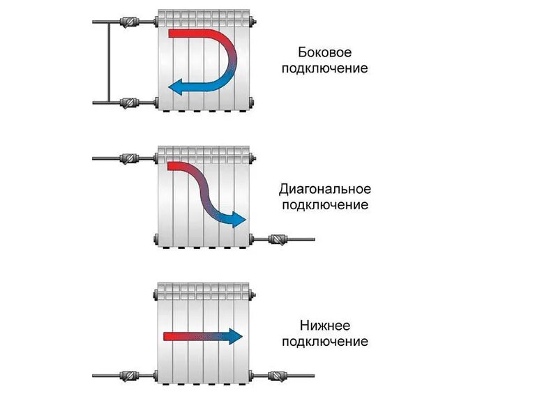 Подключение батареи отопления дома Лучшие алюминиевые радиаторы отопления для частного дома - Теплоприбор