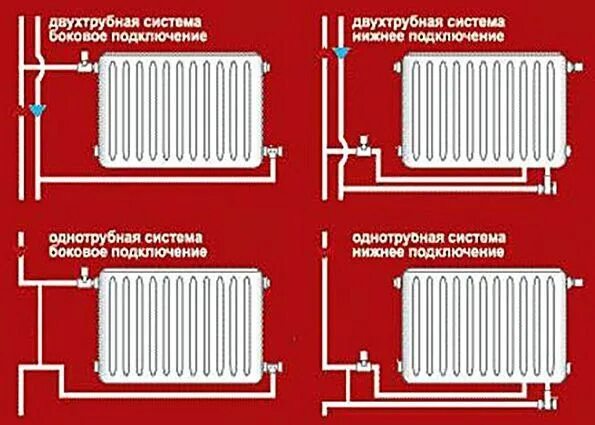 Подключение батареи отопления дома Установка радиаторов отопления Вначале стоит обратить внимание на то, что подобн