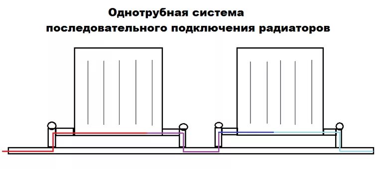 Подключение батареи отопления двухтрубная Обзоры и тесты. Схемы подключения радиаторов - интернет-магазин ВсеИнструменты.р