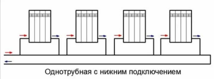 Подключение батареи отопления двухтрубная Опалення з Нижньою Розводкою Casas, Lareira