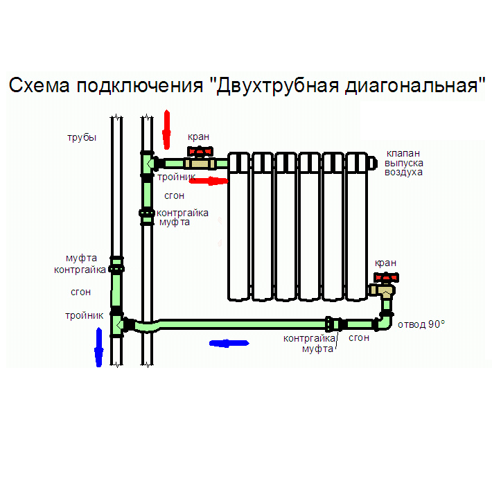 Подключение батареи отопления двухтрубная Алюминиевые радиаторы Armatura KFA G500F купить в Минске, цена, фото