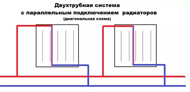 Подключение батареи отопления двухтрубная Обзоры и тесты. Схемы подключения радиаторов - интернет-магазин ВсеИнструменты.р