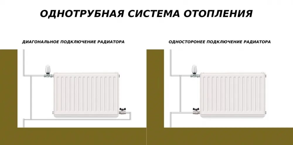 Подключение батареи отопления двухтрубная megelégedettség megújuló forrás Sok szerencsét gentech imperial radiátor dohány 