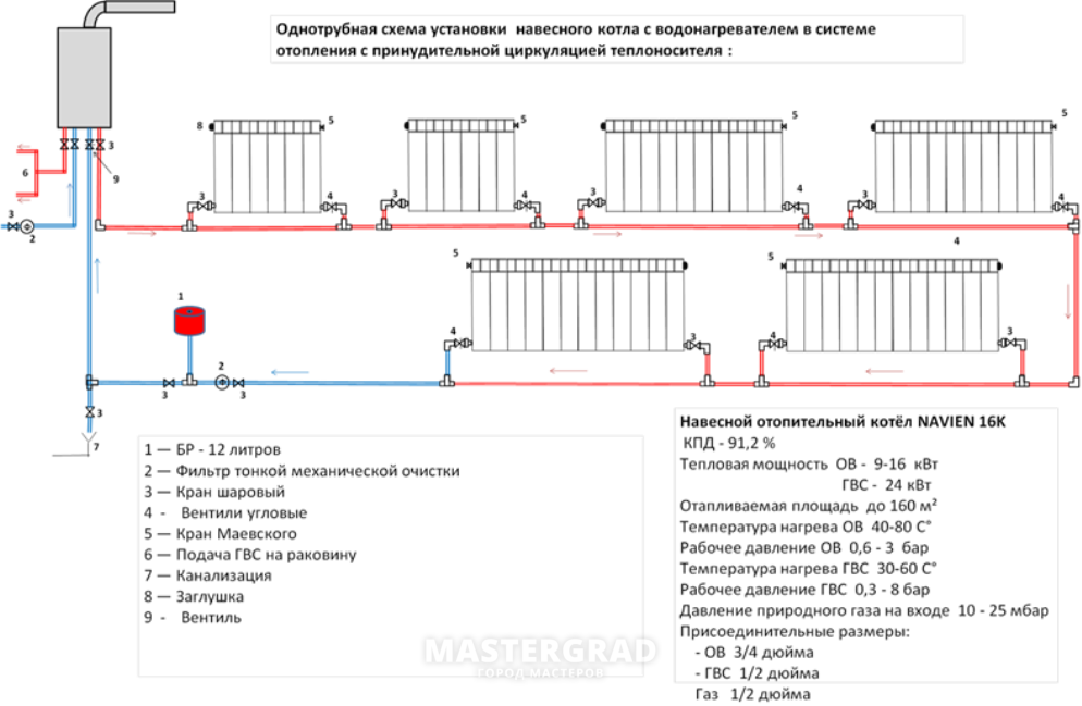 Подключение батареи отопления ленинградка Схемы подключения радиаторов отопления в частном доме - оптимальное однотрубное 