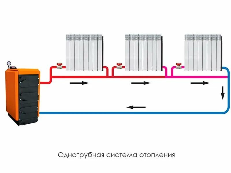 Подключение батареи отопления ленинградка Типы радиаторных систем отопления Строительство своими руками Дзен