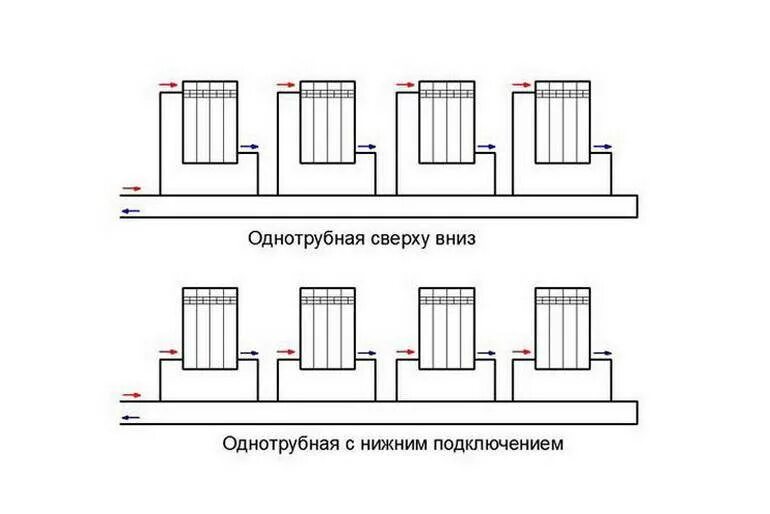 Подключение батареи отопления ленинградка Схемы подключения радиаторов отопления в частном доме - оптимальное однотрубное 