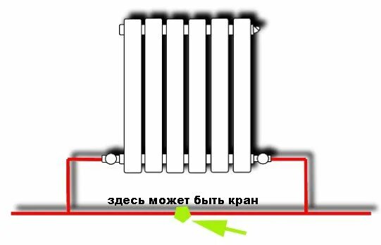 Подключение батареи отопления ленинградка Ремонт систем отопления в Москве