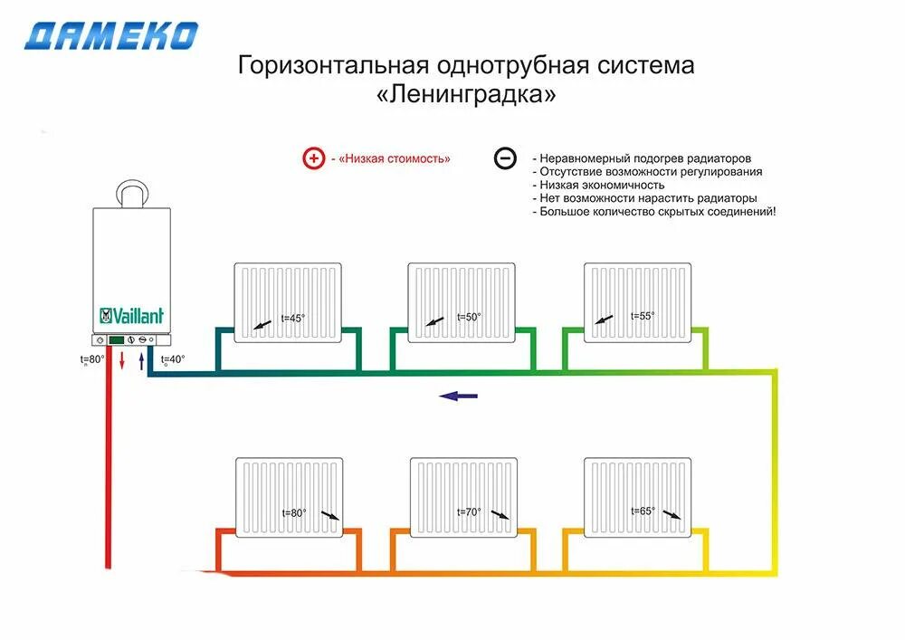 Подключение батареи отопления ленинградка Подключение радиаторов отопления: схемы обвязки, монтаж батарей, как правильно п