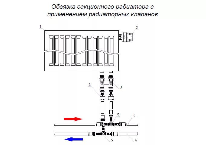 Подключение батареи отопления с нижним подводом воды Стальные радиаторы в Симферополе, купить с доставкой и установкой Цена в руб на 