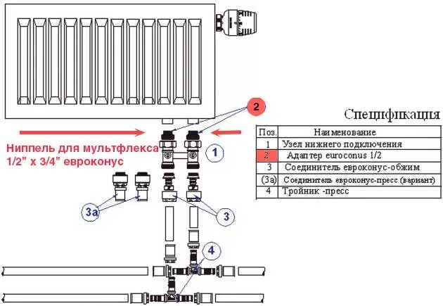 Подключение батареи отопления с нижним подводом воды Адаптер Valtec для мультифлекса купить за 111 руб.