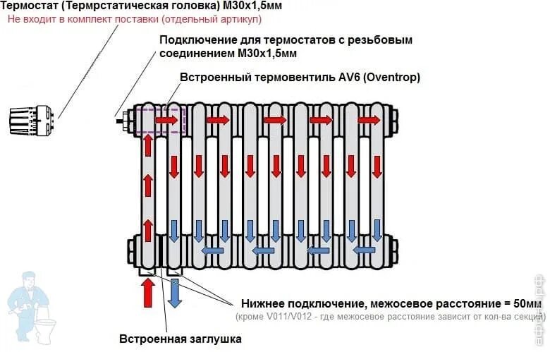 Подключение батареи отопления с нижним подводом воды Доплата за нижнее подключение 69 твв Афоня.рф, цена 24 175 руб.