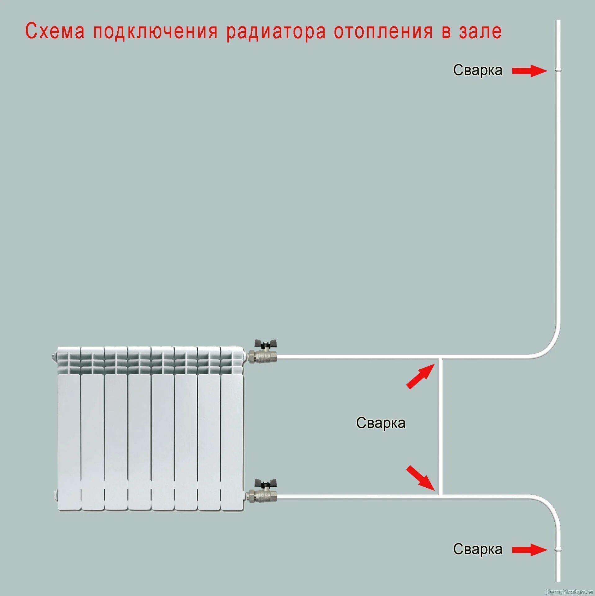 Подключение батареи отопления своими руками Картинки ПОДКЛЮЧЕНИЕ БАТАРЕИ К СИСТЕМЕ ОТОПЛЕНИЯ