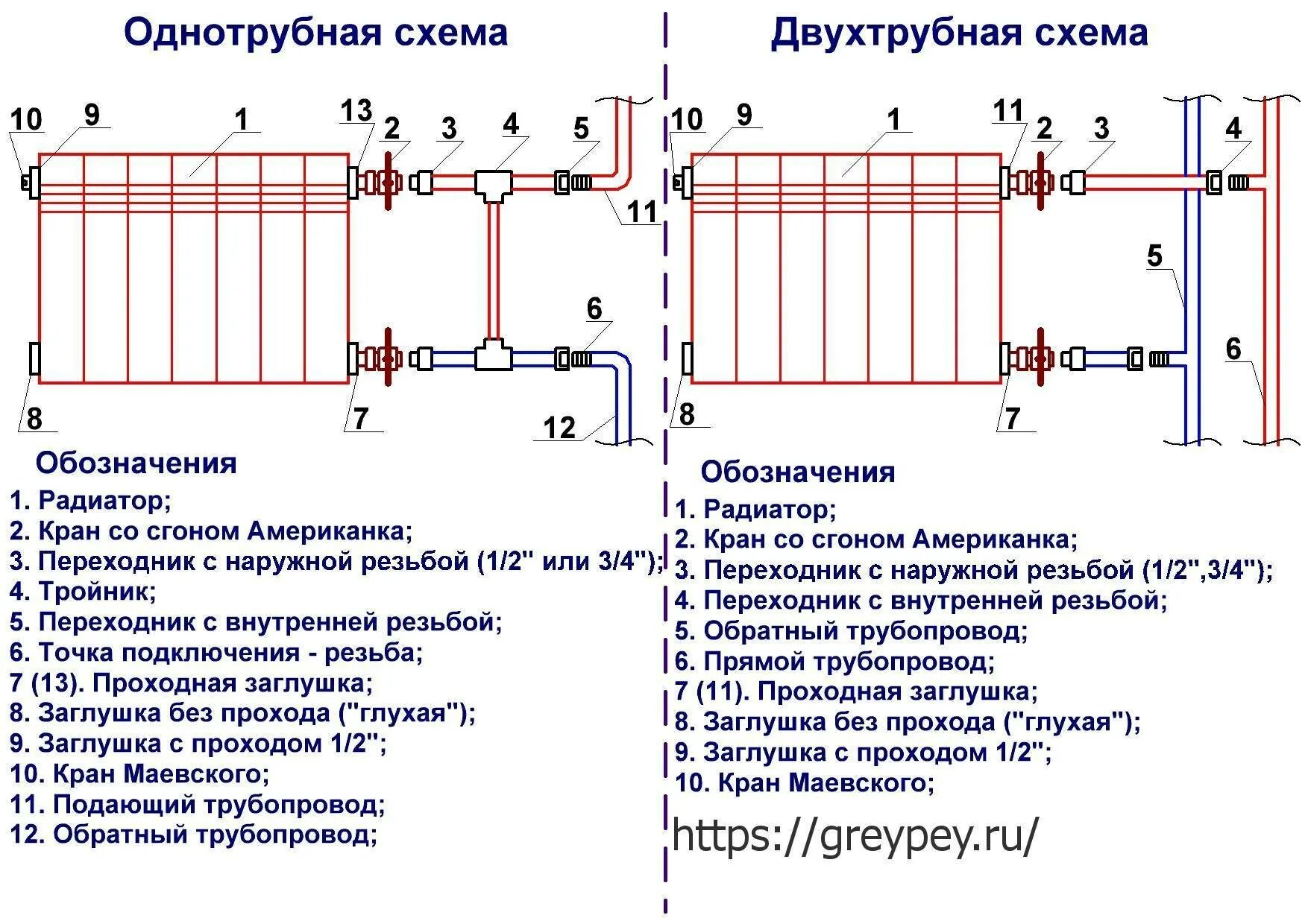 Подключение батареи отопления в двухтрубной системе Монтаж радиатора отопления своими руками: правила монтажа, как смонтировать прав