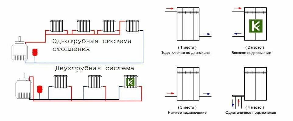 Подключение батареи отопления в двухтрубной системе Котельная отопления монтаж в Москве