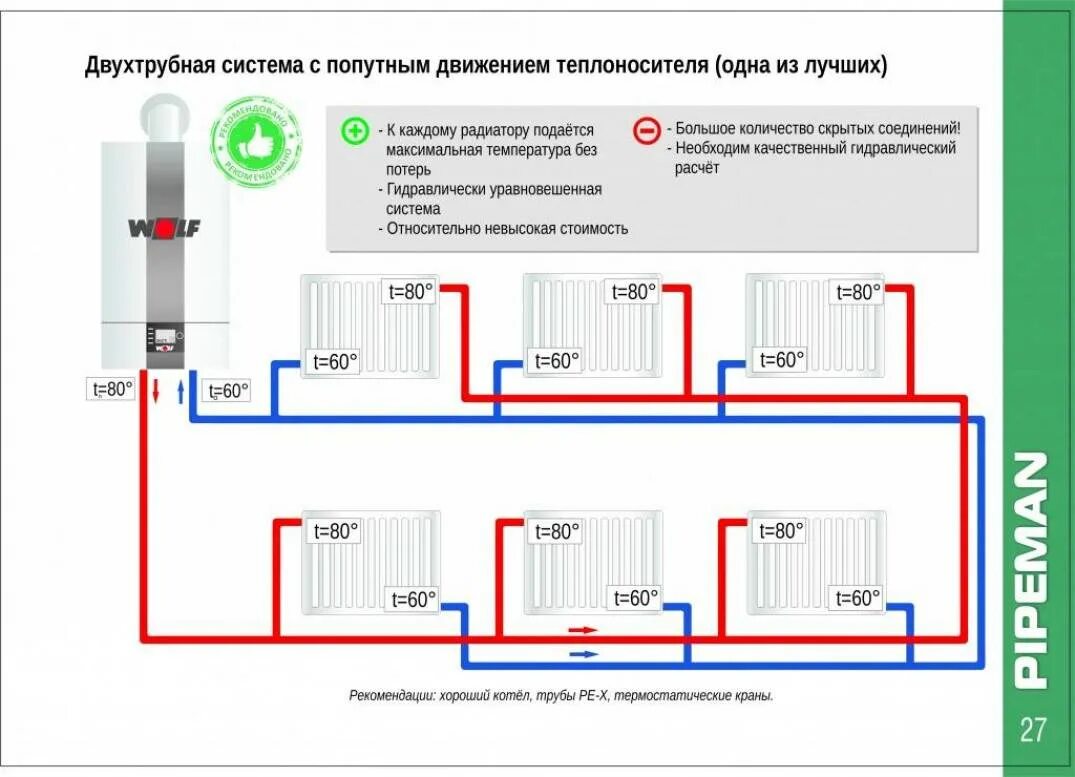 Подключение батареи отопления в двухтрубной системе Скачать картинку КАК ПРАВИЛЬНО ПОДКЛЮЧИТЬ К СИСТЕМЕ ОТОПЛЕНИЯ № 53