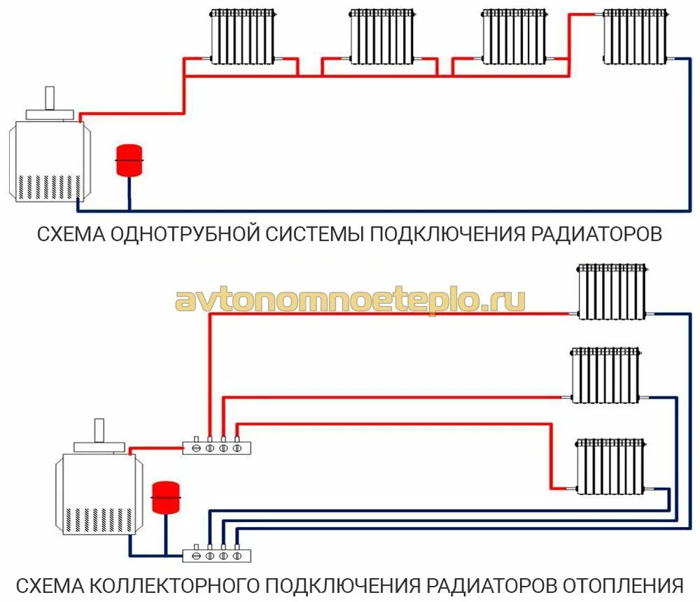 Подключение батареи отопления в двухтрубной системе Подключение радиатора отопления к двухтрубной системе - все способы!