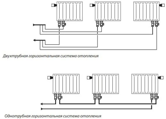 Подключение батареи отопления в двухтрубной системе Купить rlv-k в городе Иркутск по выгодным ценам - ПРИТОК