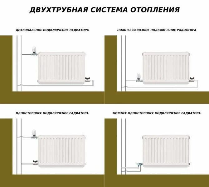 Подключение батареи отопления в двухтрубной системе Как правильно выбрать радиаторы отопления - подробная инструкция