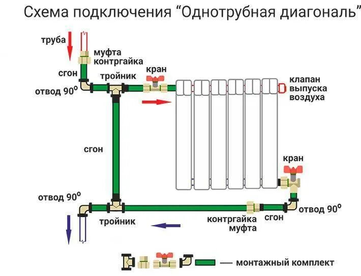 Подключение батареи в квартире Скачать картинку КАК ПРАВИЛЬНО ПОДКЛЮЧИТЬ К СИСТЕМЕ ОТОПЛЕНИЯ № 35