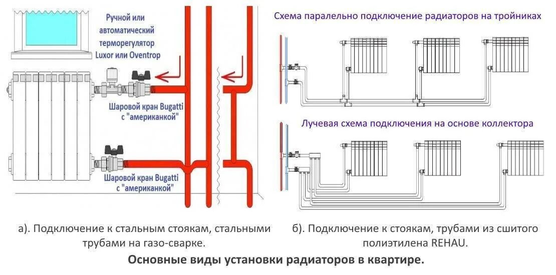 Подключение батареи в многоквартирном доме Установка батарей отопления: инструкция - как правильно установить, правила уста