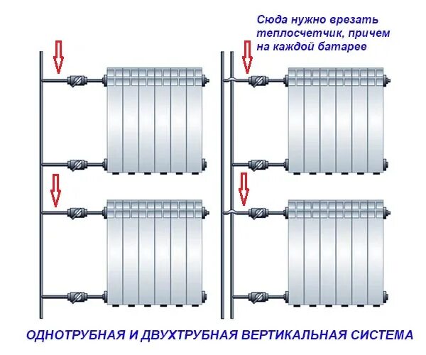 Подключение батареи в многоквартирном доме Счетчики на отопление - сколько это будет вам стоить и как лучше поставить. Инди