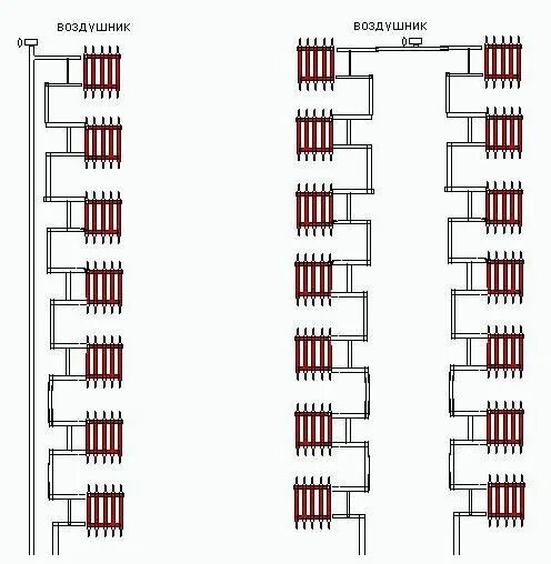 Подключение батареи в многоквартирном доме Отопление многоэтажных (многоквартирных) домов