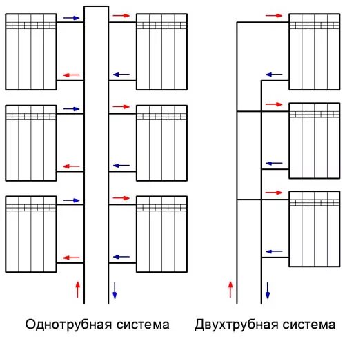 Подключение батареи в многоквартирном доме Перейти на страницу с картинкой