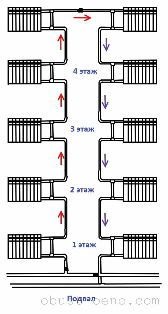 Подключение батареи в многоквартирном доме Подача и обратка в системе отопления многоквартирном доме фото - DelaDom.ru