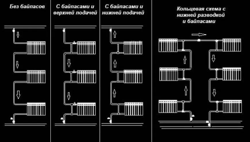 Подключение батареи в многоквартирном доме Картинки КАКИЕ БАТАРЕИ ОТОПЛЕНИЯ В МНОГОЭТАЖНОМ ДОМЕ