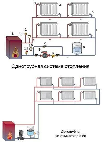 Подключение батарей двухконтурного отопления Схемы подключения радиаторов отопления в частном доме