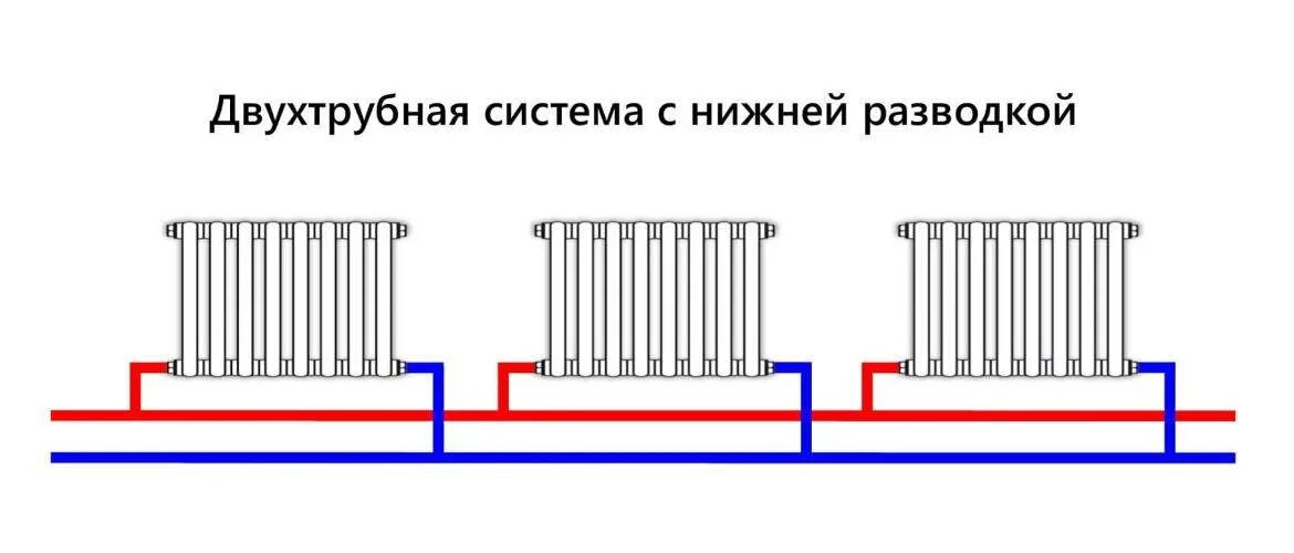 Подключение батарей двухтрубная система Двухтрубное отопление с нижней разводкой: схема разводки на примерах фото и виде