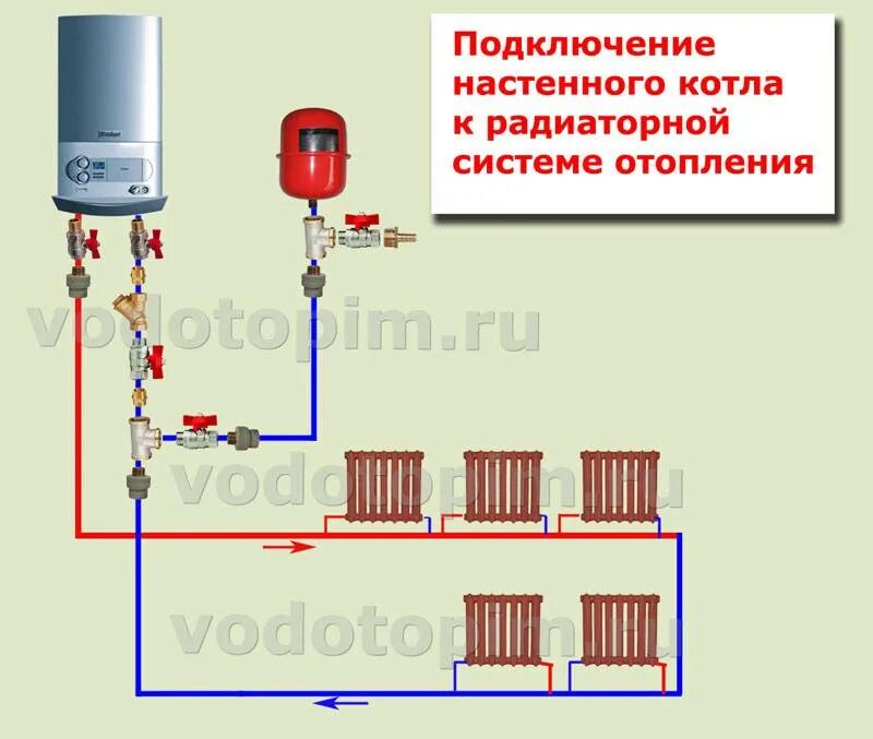 Подключение батарей к газовому котлу двухконтурному Схема подключения газового котла в частном доме фото - DelaDom.ru