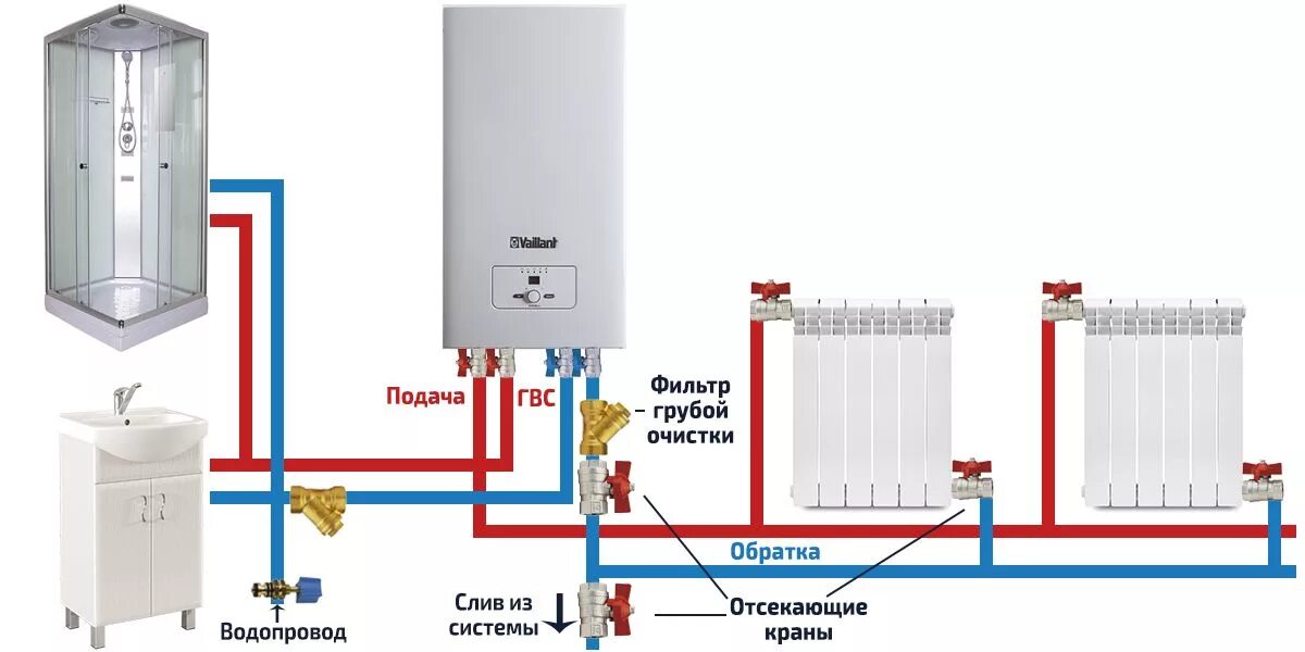 Подключение батарей к газовому котлу двухконтурному Подключение котла отопления HeatProf.ru