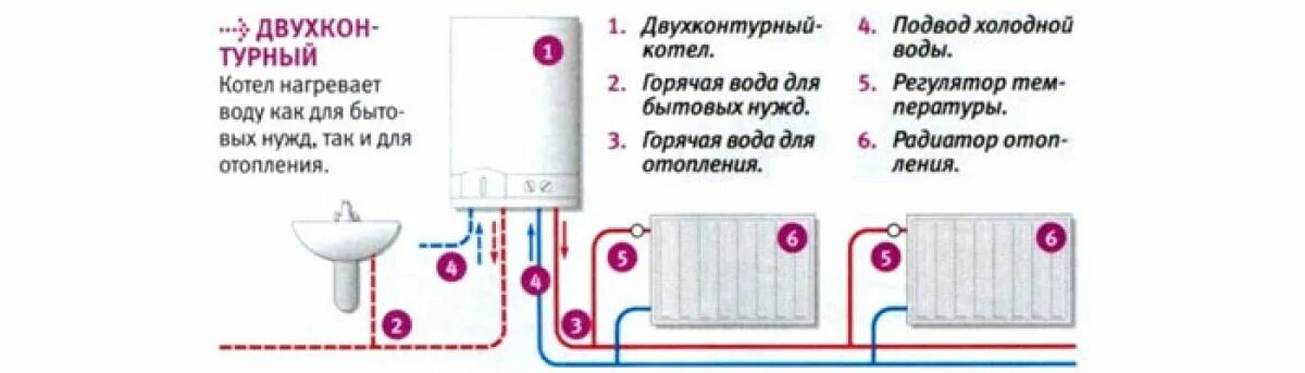 Подключение батарей к газовому котлу двухконтурному Двухконтурный электрический котел - особенности контуров, принцип действия, пара