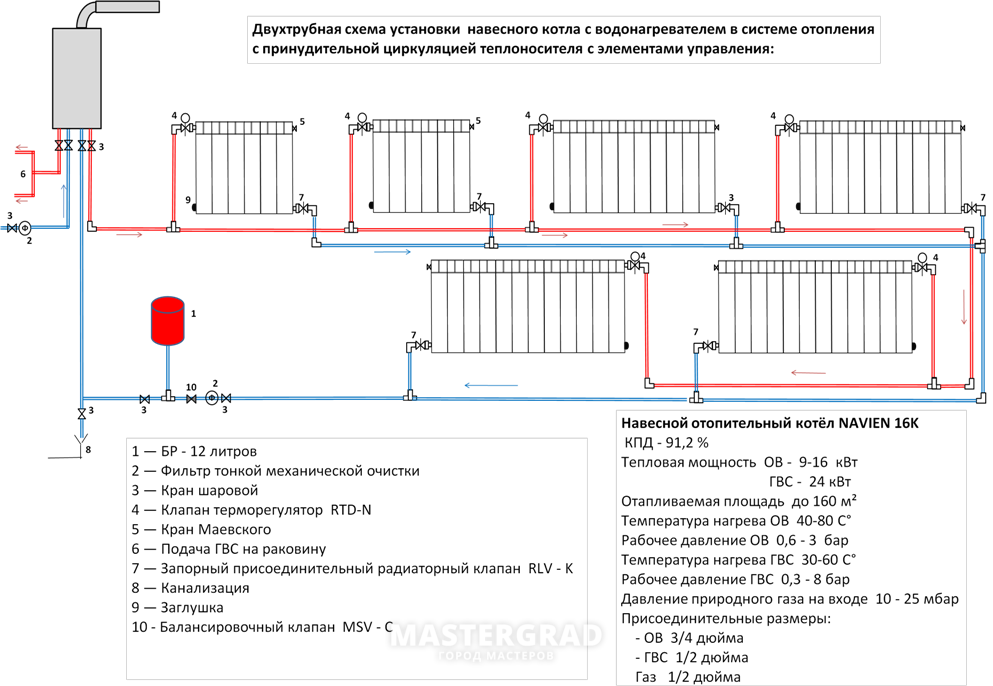 Подключение батарей к газовому котлу двухконтурному Правила отопления частного дома