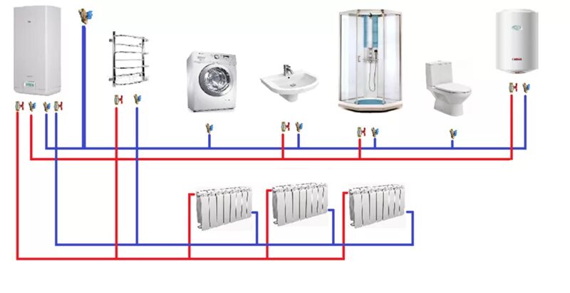 Подключение батарей к газовому котлу двухконтурному Ответы Mail.ru: Схема подключения двухконтурного котла