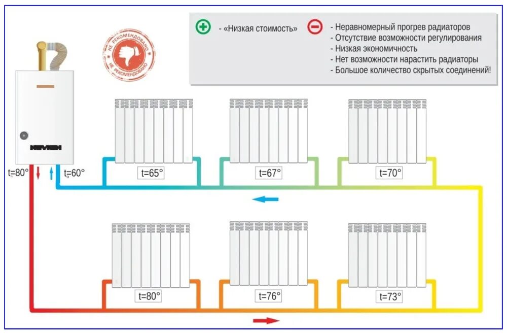 Подключение батарей к газовому отоплению Картинки КАКОЕ ПОДКЛЮЧЕНИЕ РАДИАТОРОВ ОТОПЛЕНИЕ