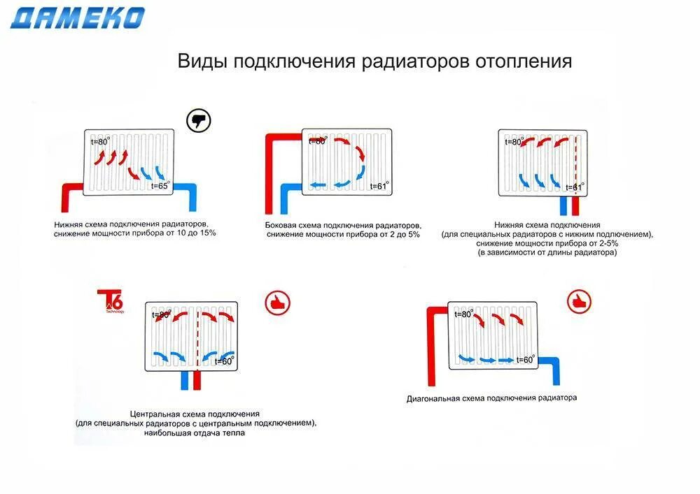 Подключение батарей к газовому отоплению Нижнее подключение радиаторов отопления - схемы, пошаговые инструкции