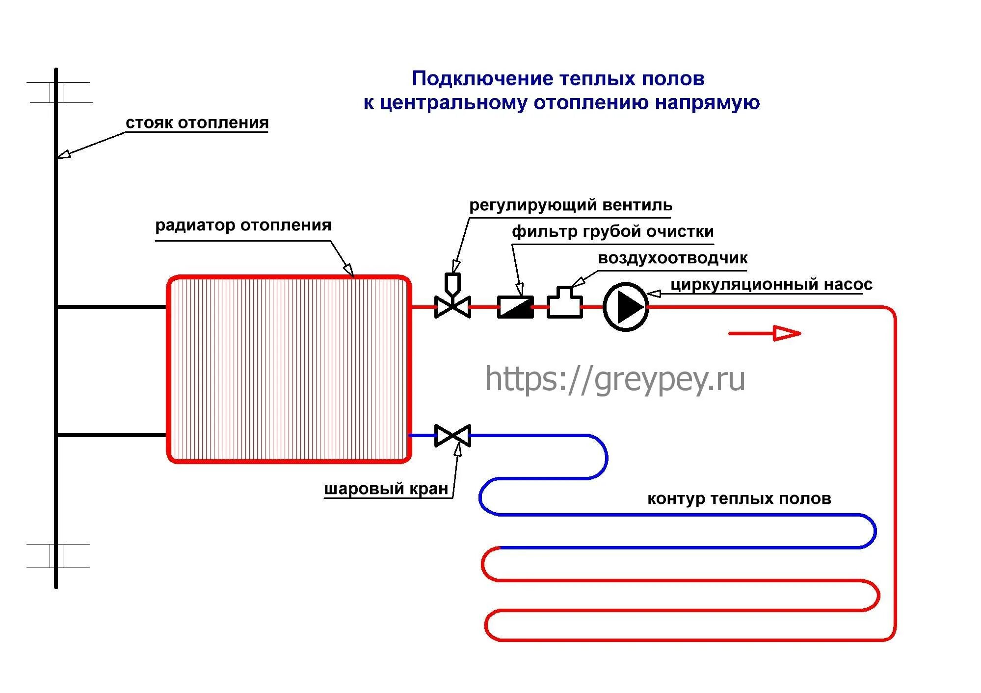 Подключение батарей к контуру теплого пола Подключение теплого пола: как правильно подключить сервопривод, грамотная схема 