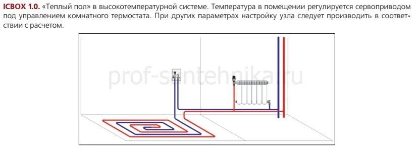 Подключение батарей к контуру теплого пола VT.ICBOX.1.0 Терморегулирующий монтажный комплект IC-BOX 1 - Интернет магазин ин