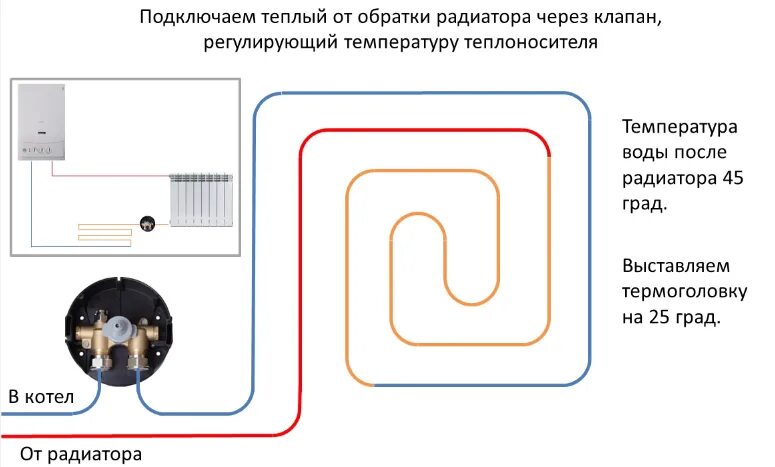 Подключение батарей к контуру теплого пола Теплый пол в ванной под плитку: водяной и электрический, монтаж своими руками