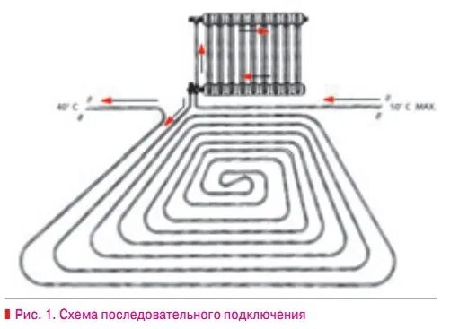 Подключение батарей к контуру теплого пола Работа навесного котла в низкотемпературной системе отопления Архив С.О.К. 2007 