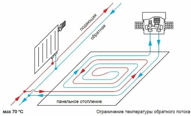 Подключение батарей к контуру теплого пола Регулировочный монтажный короб TCB-C/RTL 01 TIM - купить в интернет-магазине по 