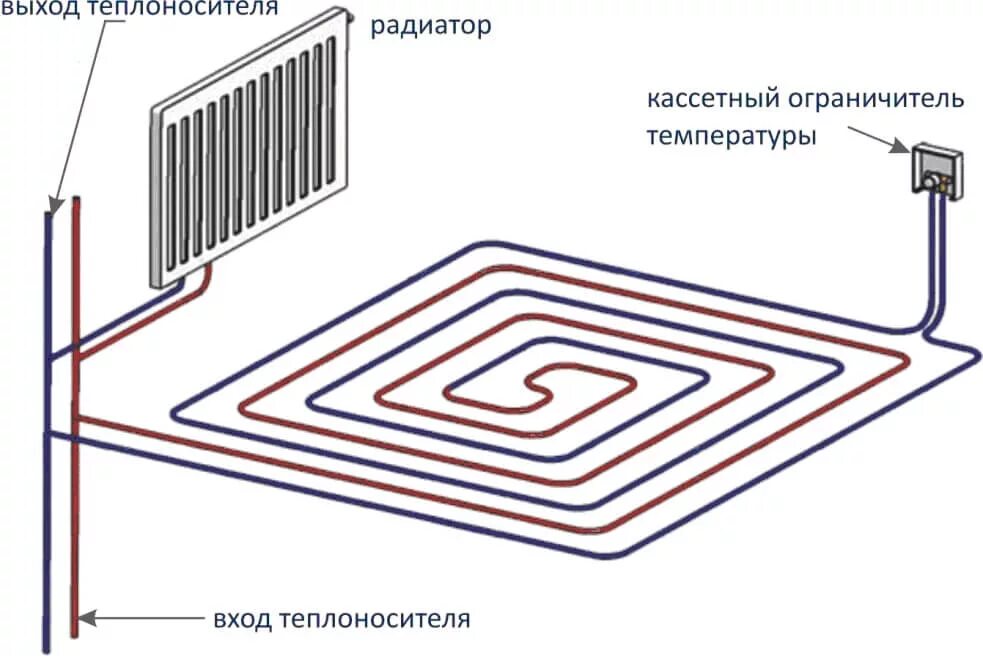 Подключение батарей к контуру теплого пола Комплекты для тёплого пола Multibox - техническая информация