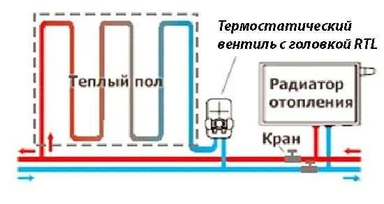 Подключение батарей к контуру теплого пола Как подключить теплый пол к отоплению: подключение к системе, схема водяного пол